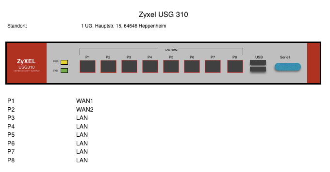 Zyxel USG 310