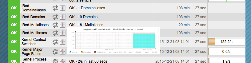 iredadmin-check_mk